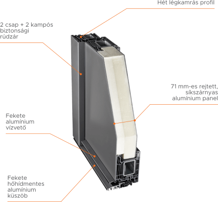 Berg exkluzív műanyag bejárati ajtó profil